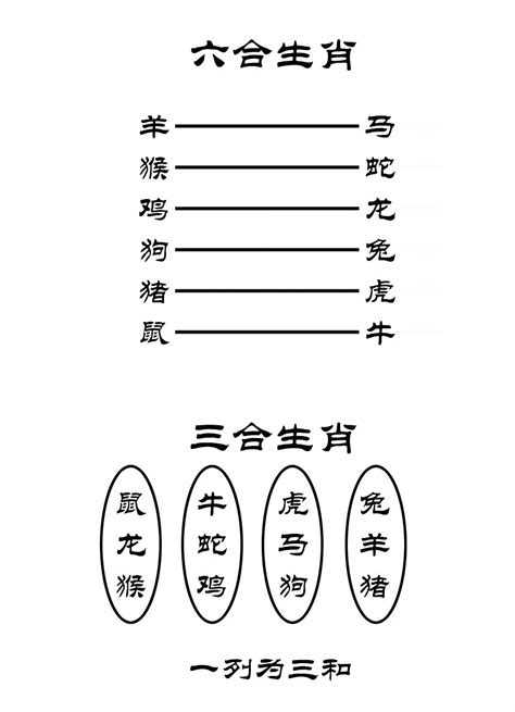 生肖相剋|最全12生肖三合、六合、相衝、相害詳細講解！（上）。